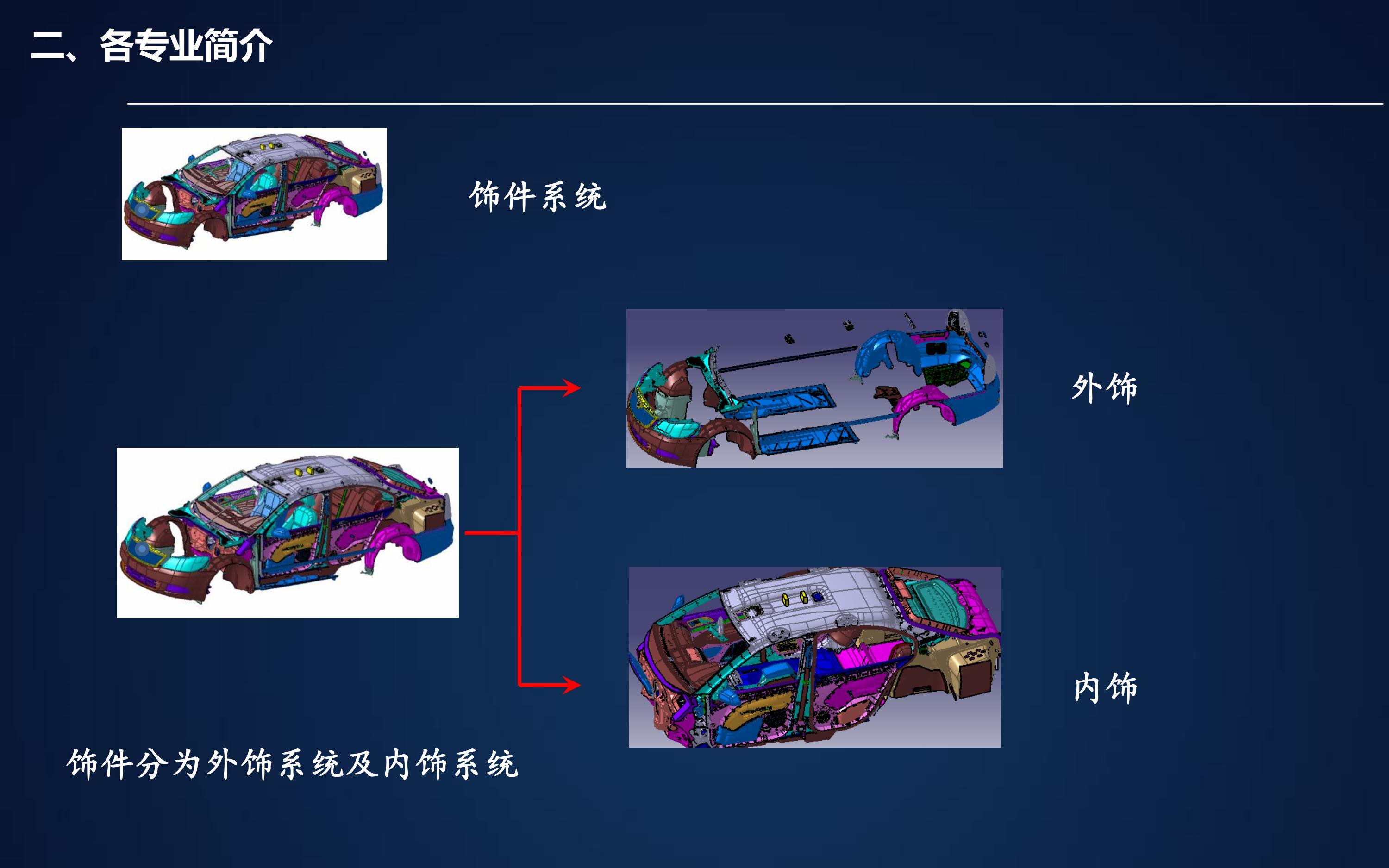 通用零部件的种类与概述