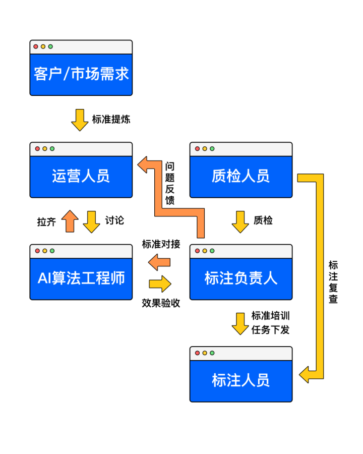 人工智能与艺术，一种融合与对话的关系