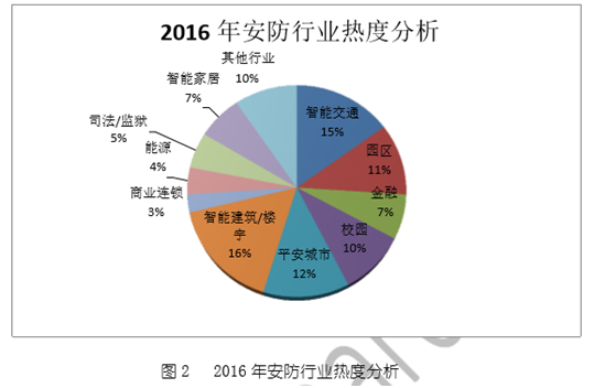 工业发泡剂，概念、种类、应用与发展趋势