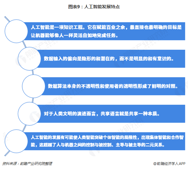 人工智能就业前景及就业方向简历概述