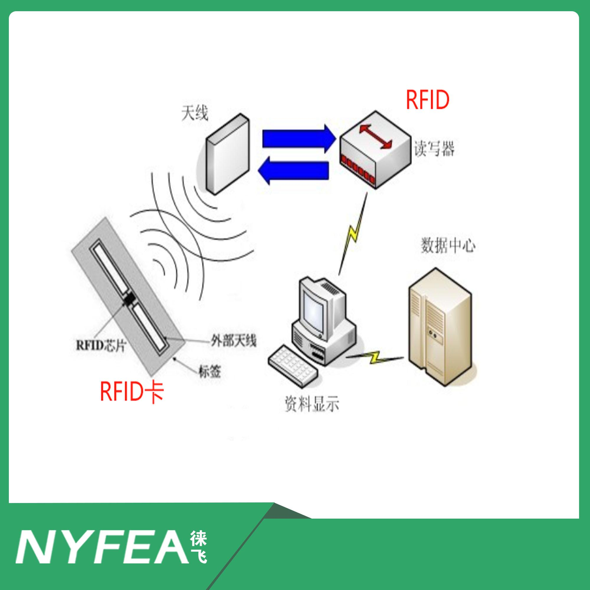 定硫仪、光纤交换机与分光器，技术原理与应用领域的差异