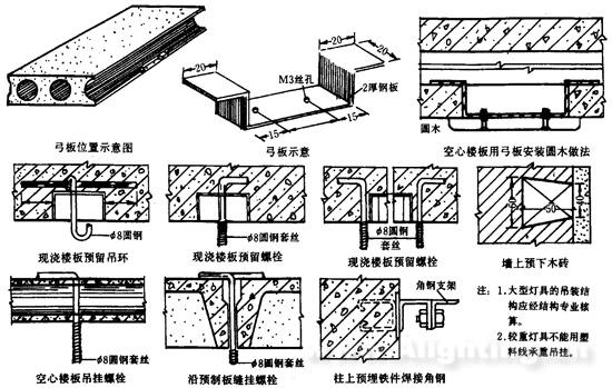 水下灯具安装规范