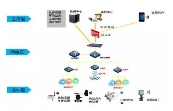 金属包装材料、服装与人工智能，三者之间的区别与联系