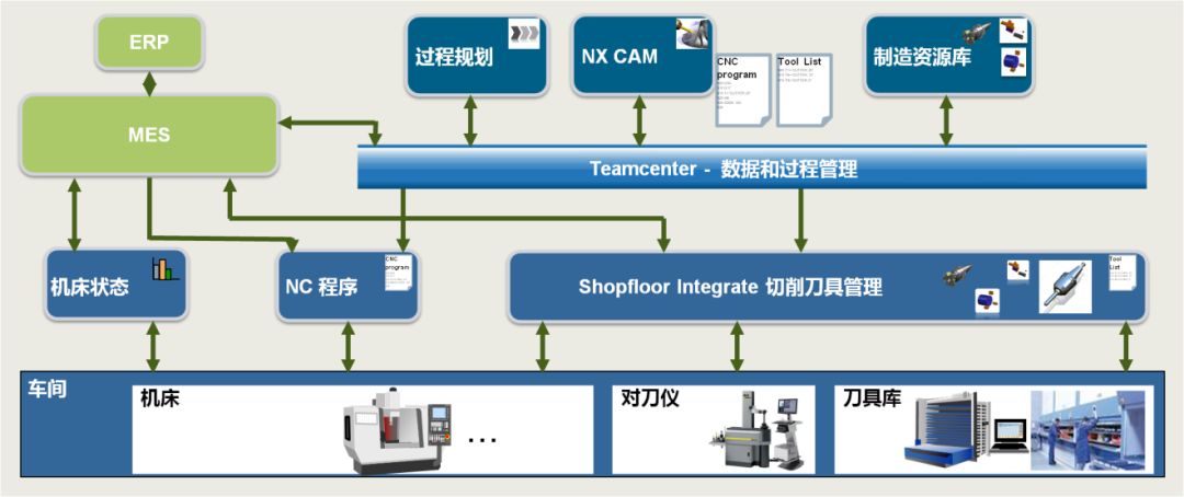 机床附件的应用领域及其相关企业概述