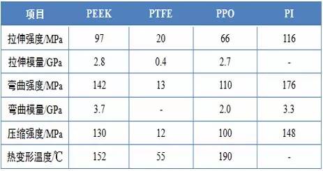 聚醚醚酮（PEEK）的性能、应用及前景展望