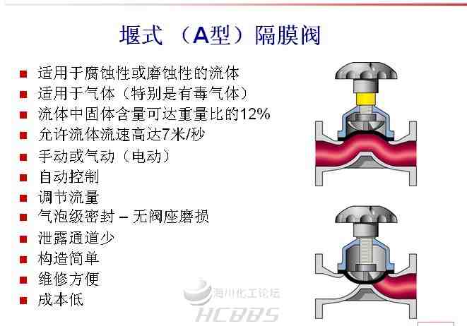 隔膜阀的安装要求与操作指南