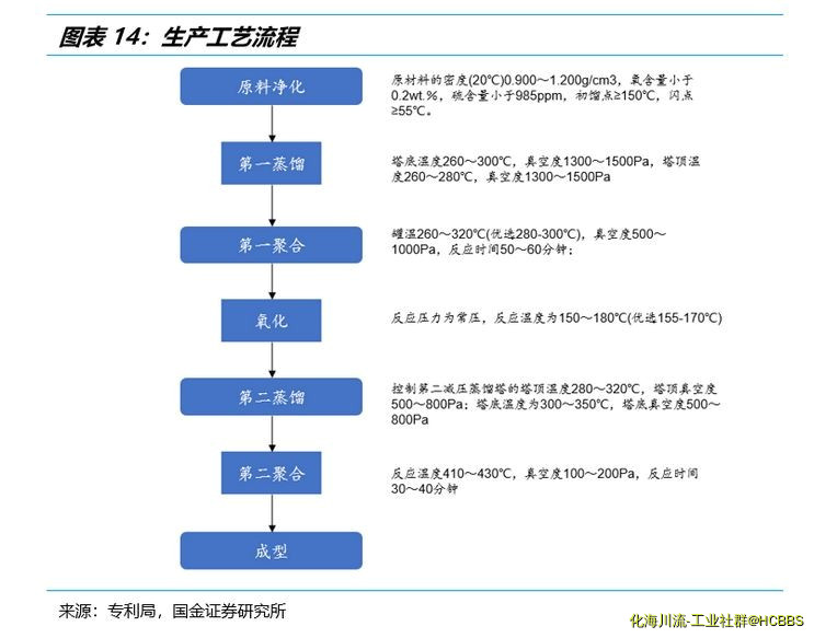 副产古马隆树脂，一种重要工业原料的特性与应用