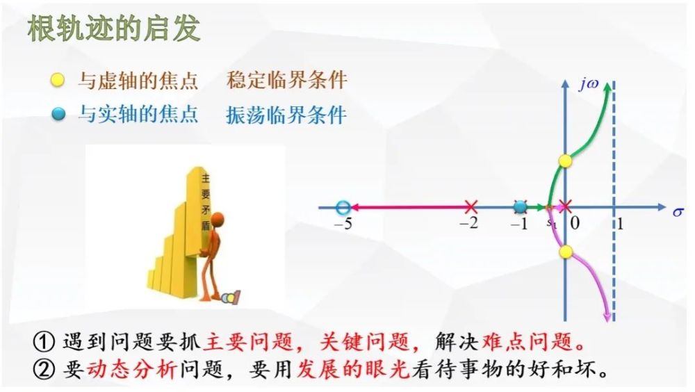 机器人点动控制，原理、应用与优化策略