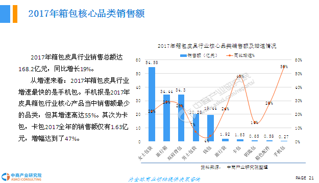 箱包行业前景分析