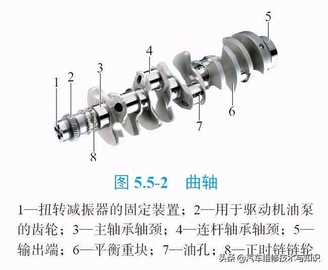 如何为曲轴连杆瓦配置间隙——技术指南