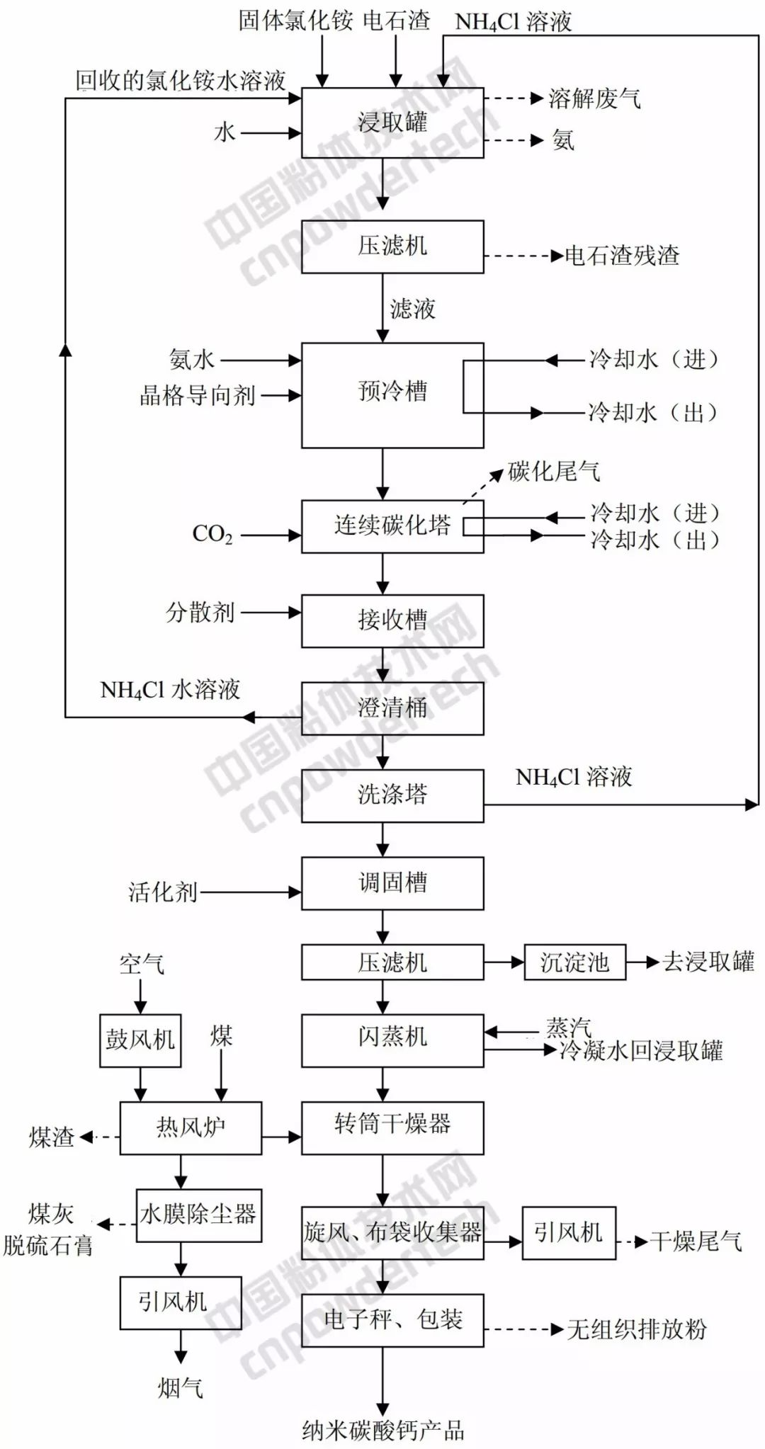 防护面罩生产工艺流程详解