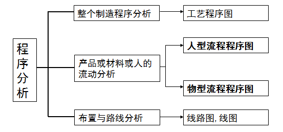 灯丝的材料与制作工艺，探究灯丝的制作材料及其发展历程