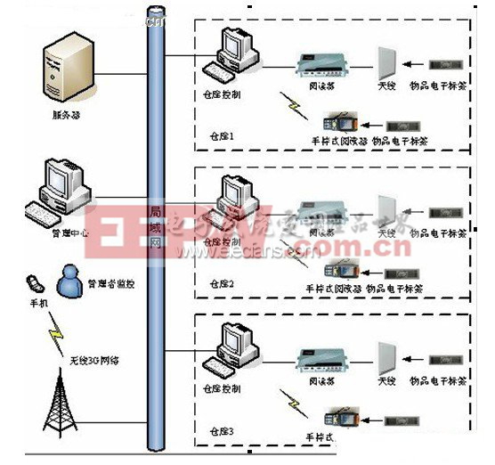 杂环化合物与铟与造纸检测系统扫描架的区别解析