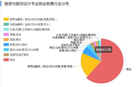 锻造专业就业前景展望