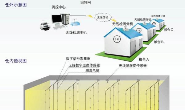 纺织品仓库火灾探测器选择与配置策略