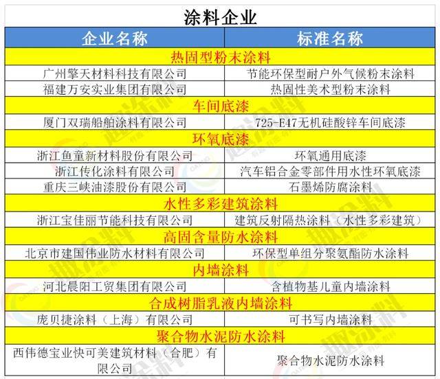 工业颜料颜色的种类及其应用领域