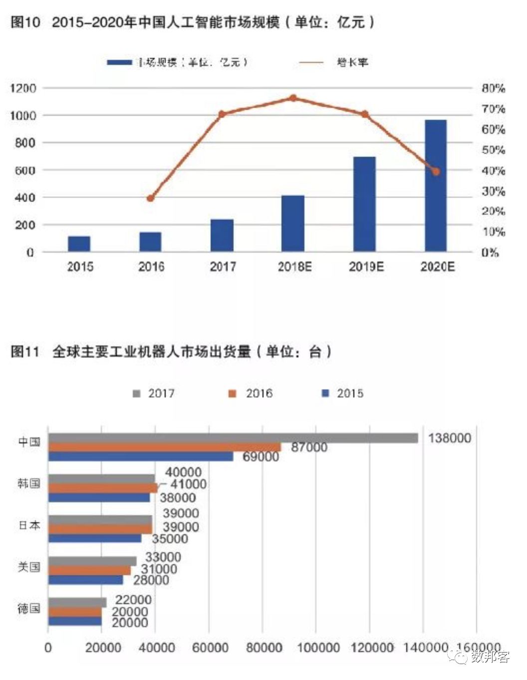 人工智能专业毕业生现状深度解析