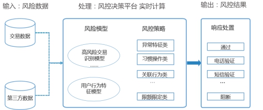 切片设备